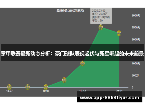 意甲联赛最新动态分析：豪门球队表现起伏与新星崛起的未来前景