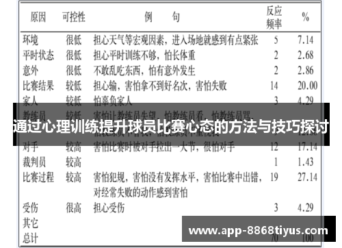 通过心理训练提升球员比赛心态的方法与技巧探讨