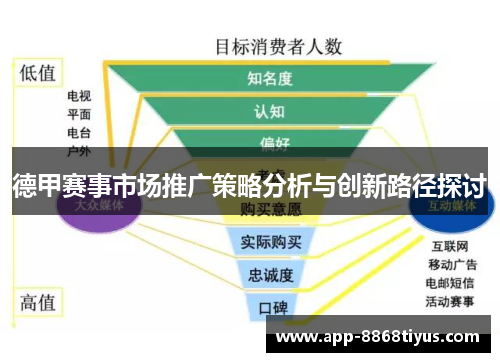 德甲赛事市场推广策略分析与创新路径探讨